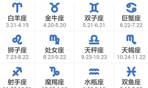 3 27 星座|3月27日是什么星座？